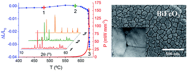 Graphical abstract: Phase-pure BiFeO3 produced by reaction flash-sintering of Bi2O3 and Fe2O3