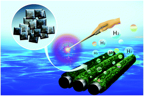 Graphical abstract: Cost-effective and environmentally friendly synthesis of 3D Ni2P from scrap nickel for highly efficient hydrogen evolution in both acidic and alkaline media