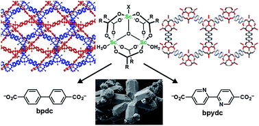 Graphical abstract: Controlling interpenetration through linker conformation in the modulated synthesis of Sc metal–organic frameworks