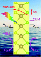 Graphical abstract: A Janus MoSSe monolayer: a potential wide solar-spectrum water-splitting photocatalyst with a low carrier recombination rate
