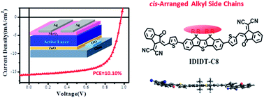 Graphical abstract: Fused pentacyclic electron acceptors with four cis-arranged alkyl side chains for efficient polymer solar cells