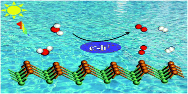 Graphical abstract: The germanium telluride monolayer: a two dimensional semiconductor with high carrier mobility for photocatalytic water splitting