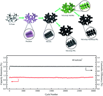 Graphical abstract: Enhanced cycling stability of hierarchical NiCo2S4@Ni(OH)2@PPy core–shell nanotube arrays for aqueous asymmetric supercapacitors