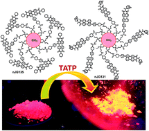 Graphical abstract: Surface functionalized silica nanoparticles for the off–on fluorogenic detection of an improvised explosive, TATP, in a vapour flow