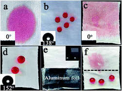 Graphical abstract: Functionalization of cotton fabrics with highly durable polysiloxane–TiO2 hybrid layers: potential applications for photo-induced water–oil separation, UV shielding, and self-cleaning