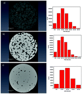 Graphical abstract: Crystallization and sintering of borosilicate bioactive glasses for application in tissue engineering