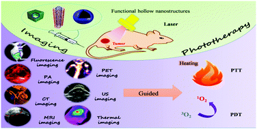 Graphical abstract: Functional hollow nanostructures for imaging and phototherapy of tumors