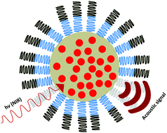 Graphical abstract: Quenched hexacene optoacoustic nanoparticles