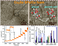 Graphical abstract: Monolithic copper selenide submicron particulate film/copper foam anode catalyst for ultrasensitive electrochemical glucose sensing in human blood serum