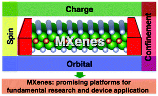 Graphical abstract: Electronic properties and applications of MXenes: a theoretical review