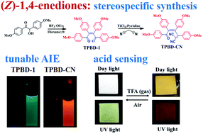 Graphical abstract: (Z)-Tetraphenylbut-2-ene-1,4-diones: facile synthesis, tunable aggregation-induced emission and fluorescence acid sensing
