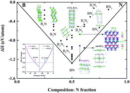 Graphical abstract: Superhard three-dimensional B3N4 with two-dimensional metallicity