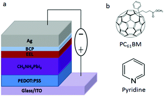 Graphical abstract: Perovskite hybrid solar cells with a fullerene derivative electron extraction layer
