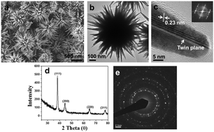 Graphical abstract: Gold mesoflowers with a high density of multilevel long sharp tips: synthesis and characterization