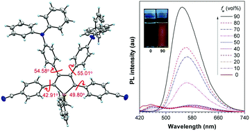 Graphical abstract: 3,4-Donor- and 2,5-acceptor-functionalized dipolar siloles: synthesis, structure, photoluminescence and electroluminescence
