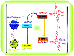 Graphical abstract: Charge-transfer complexes of dinuclear ruthenium compounds/polyoxometalates for multistate electrochromism covering ultraviolet, visible, and near-infrared region