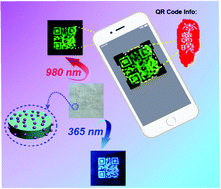 Graphical abstract: Facile synthesis and screen printing of dual-mode luminescent NaYF4:Er,Yb (Tm)/carbon dots for anti-counterfeiting applications