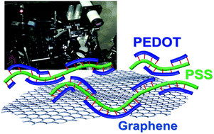 Graphical abstract: Thermo-optical characterization and thermal properties of graphene–polymer composites: a review