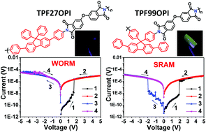 Graphical abstract: Multi-functional polyimides containing tetraphenyl fluorene moieties: fluorescence and resistive switching behaviors