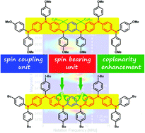 Graphical abstract: Towards enhancing spin states in doped arylamine compounds through extended planarity of the spin coupling moieties