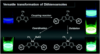 Graphical abstract: Multi-mode emission color tuning of dithieno[3,2-b:2′,3′-d]arsoles
