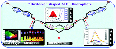 Graphical abstract: Efficient and thermally stable non-doped red OLEDs based on a “bird-like” donor–acceptor fluorophore with aggregation induced emission enhancement and intramolecular charge transfer