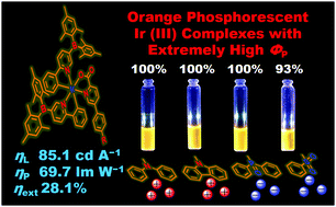 Graphical abstract: Novel iridium(iii) complexes bearing dimesitylboron groups with nearly 100% phosphorescent quantum yields for highly efficient organic light-emitting diodes