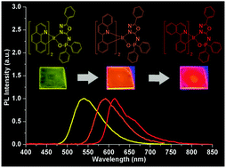 Graphical abstract: Iridium(iii) complexes bearing oxadiazol-substituted amide ligands: color tuning and application in highly efficient phosphorescent organic light-emitting diodes