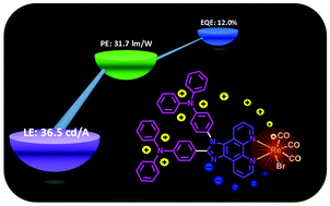 Graphical abstract: Rational design and characterization of novel phosphorescent rhenium(i) complexes for extremely high-efficiency organic light-emitting diodes