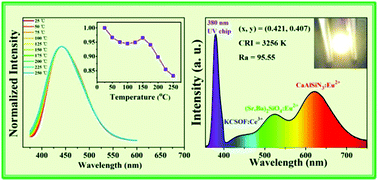 Graphical abstract: K7Ca9[Si2O7]4F:Ce3+: a novel blue-emitting phosphor with good thermal stability for ultraviolet-excited light emitting diodes