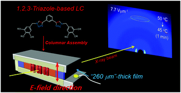 Graphical abstract: Oriented columnar films of a polar 1,2,3-triazole-based liquid crystal prepared by applying an electric field