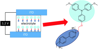 Graphical abstract: Preparation and optoelectronic behaviours of novel electrochromic devices based on triphenylamine-containing ambipolar materials
