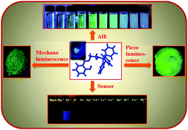 Graphical abstract: Synthesis of an aggregation-induced emission (AIE) active salicylaldehyde based Schiff base: study of mechanoluminescence and sensitive Zn(ii) sensing