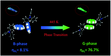 Graphical abstract: Discrete face-to-face stacking of anthracene inducing high-efficiency excimer fluorescence in solids via a thermally activated phase transition