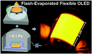 Graphical abstract: Flash-evaporated small molecule films toward low-cost and flexible organic light-emitting diodes