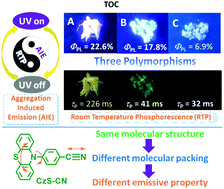 Graphical abstract: Three polymorphs of one luminogen: how the molecular packing affects the RTP and AIE properties?