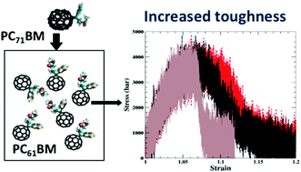 Graphical abstract: Characterization of the structural, mechanical, and electronic properties of fullerene mixtures: a molecular simulations description