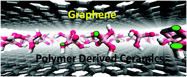 Graphical abstract: Anisotropic electrical conductivity in polymer derived ceramics induced by graphene aerogels
