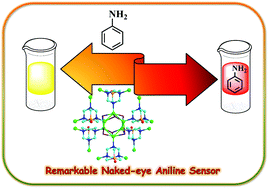 Graphical abstract: A novel 2D coordination network built from hexacopper(i)-iodide clusters and cagelike aminophosphine blocks for reversible “turn-on” sensing of aniline