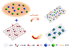 Graphical abstract: Facile control of metal nanoparticles from isolated nanoparticles to aggregated clusters on two-dimensional graphene to form optical limiters