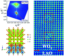Graphical abstract: Effects of line defects on the electronic and optical properties of strain-engineered WO3 thin films