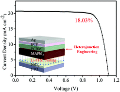Graphical abstract: Surface treatment via Li-bis-(trifluoromethanesulfonyl) imide to eliminate the hysteresis and enhance the efficiency of inverted perovskite solar cells