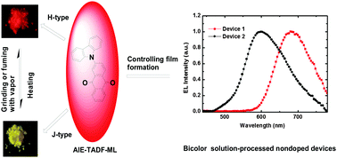 Graphical abstract: Bicolour electroluminescence of 2-(carbazol-9-yl)anthraquinone based on a solution process