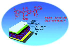 Graphical abstract: Novel unsymmetrical squaraine-based small molecules for organic solar cells