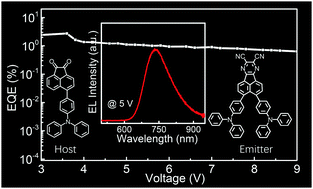 Graphical abstract: Efficient near-infrared organic light-emitting diodes based on a bipolar host