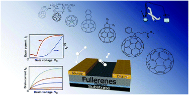 Graphical abstract: Development of fullerenes and their derivatives as semiconductors in field-effect transistors: exploring the molecular design