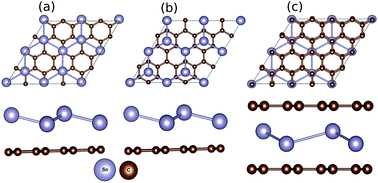 Graphical abstract: Topologically protected hybrid states in graphene–stanene–graphene heterojunctions