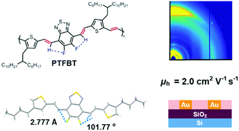 Graphical abstract: A vinyl flanked difluorobenzothiadiazole–dithiophene conjugated polymer for high performance organic field-effect transistors