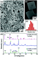 Graphical abstract: An efficient synthetic strategy for uniform perovskite core–shell nanocubes NaMgF3:Mn2+,Yb3+@NaMgF3:Yb3+ with enhanced near infrared upconversion luminescence