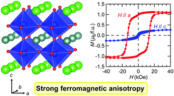 Graphical abstract: Ferromagnetism with strong magnetocrystalline anisotropy in A-site ordered perovskite YBaCo2O6 epitaxial thin films prepared via wet-chemical topotactic oxidation